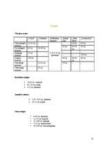 Referāts 'Izmitināšanās iespējas Ventspilī un Ventspils rajonā', 23.