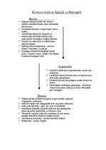 Konspekts 'Kultūras iezīmes Spānijā un Portugālē', 1.