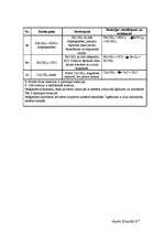 Konspekts 'Hidroksīdu iegūšana un īpašības', 2.