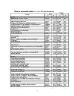 Konspekts 'Apdrošināšanas sabiedrības finanšu analīze', 5.