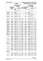Prakses atskaite 'Lietuvas ekonomika', 2.