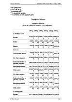 Prakses atskaite 'Lietuvas ekonomika', 3.