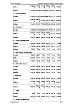 Prakses atskaite 'Lietuvas ekonomika', 4.