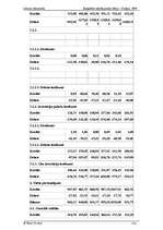 Prakses atskaite 'Lietuvas ekonomika', 5.