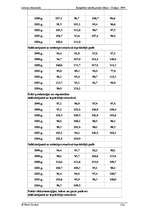 Prakses atskaite 'Lietuvas ekonomika', 13.