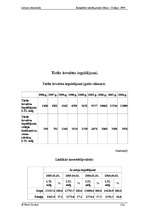 Prakses atskaite 'Lietuvas ekonomika', 15.