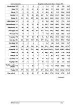 Prakses atskaite 'Lietuvas ekonomika', 17.