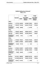 Prakses atskaite 'Lietuvas ekonomika', 19.