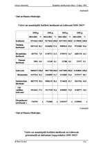 Prakses atskaite 'Lietuvas ekonomika', 20.