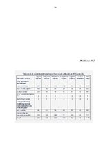 Diplomdarbs 'Administratīvā atbildība par transportlīdzekļu vadīšanu alkohola reibumā vai nar', 54.