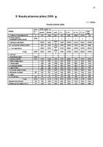 Referāts 'Uzņēmējdarbības plānošana', 14.