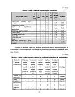 Referāts 'Tiešo konkurentu noteikšana, novērtēšana un cīņas stratēģijas izvēle', 26.