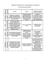Referāts 'Экологически чистые продукты в Латвии', 7.