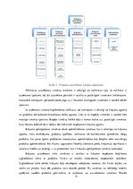 Referāts 'Krājumu loma loģistikas sistēmā', 12.