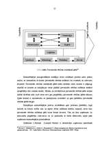 Diplomdarbs 'Konkurētspējas paaugstināšanas iespējas mašīnbūves un metālapstrādes nozares uzņ', 25.