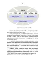 Diplomdarbs 'Konkurētspējas paaugstināšanas iespējas mašīnbūves un metālapstrādes nozares uzņ', 27.