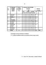 Diplomdarbs 'Konkurētspējas paaugstināšanas iespējas mašīnbūves un metālapstrādes nozares uzņ', 62.