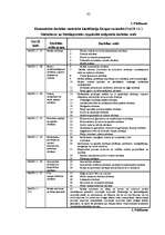 Diplomdarbs 'Konkurētspējas paaugstināšanas iespējas mašīnbūves un metālapstrādes nozares uzņ', 82.
