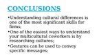 Prezentācija 'Cultural Awareness for Business People', 15.