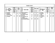 Paraugs 'Pulsa līkne', 2.