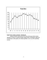 Paraugs 'Pulsa līkne', 3.