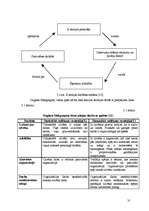 Diplomdarbs 'Restorāna "Kaļķu vārti" darbinieku apmierinātības līmenis un tā paaugstināšanas ', 31.