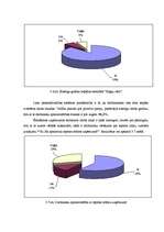 Diplomdarbs 'Restorāna "Kaļķu vārti" darbinieku apmierinātības līmenis un tā paaugstināšanas ', 41.