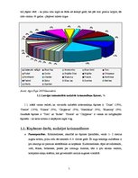 Biznesa plāns 'Krūmmelleņu ražošanas plāns z/s "Ceriņi"', 5.