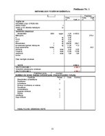 Biznesa plāns 'Krūmmelleņu ražošanas plāns z/s "Ceriņi"', 22.