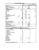 Biznesa plāns 'Krūmmelleņu ražošanas plāns z/s "Ceriņi"', 27.