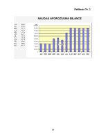 Biznesa plāns 'Krūmmelleņu ražošanas plāns z/s "Ceriņi"', 29.
