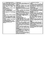 Konspekts 'Ražošana un pakalpojumu organizēšana', 1.