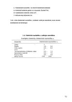 Referāts 'Kapacitātes mērīšana', 12.