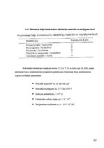 Referāts 'Kapacitātes mērīšana', 24.