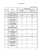 Referāts 'Krūšturu sortimentam izmantojamo materiālu izpēte', 18.