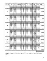 Diplomdarbs 'Apkure, ventilācija, kondicionēšana', 12.