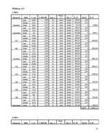 Diplomdarbs 'Apkure, ventilācija, kondicionēšana', 13.