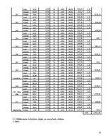 Diplomdarbs 'Apkure, ventilācija, kondicionēšana', 14.