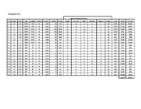Diplomdarbs 'Apkure, ventilācija, kondicionēšana', 19.