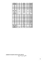 Diplomdarbs 'Apkure, ventilācija, kondicionēšana', 25.