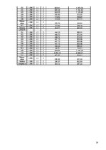 Diplomdarbs 'Apkure, ventilācija, kondicionēšana', 28.