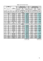 Diplomdarbs 'Apkure, ventilācija, kondicionēšana', 30.