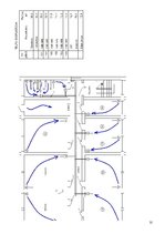 Diplomdarbs 'Apkure, ventilācija, kondicionēšana', 31.