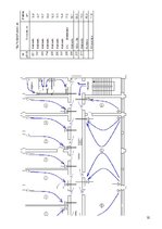 Diplomdarbs 'Apkure, ventilācija, kondicionēšana', 32.