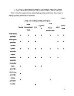 Referāts 'Garantiju veidi un to izmantošana starptautiskajos norēķinos', 8.