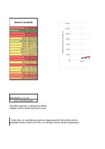 Paraugs 'Noslēgto laulību un mākslīgo abortu  skaits 2007. gadā Latvijas teritorijā', 3.