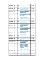 Konspekts 'Būvniecību regulējošie normatīvie akti Latvijā', 7.