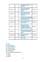 Konspekts 'Būvniecību regulējošie normatīvie akti Latvijā', 10.