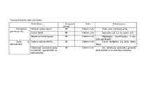 Konspekts 'Darba vides riska faktori darba vietā', 4.