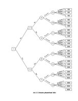 Referāts 'Lēmumu pieņemšanas koki', 5.